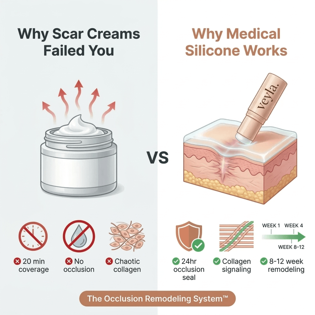 Veyla™ Clinical Acne Scar Repair Stick Veyla