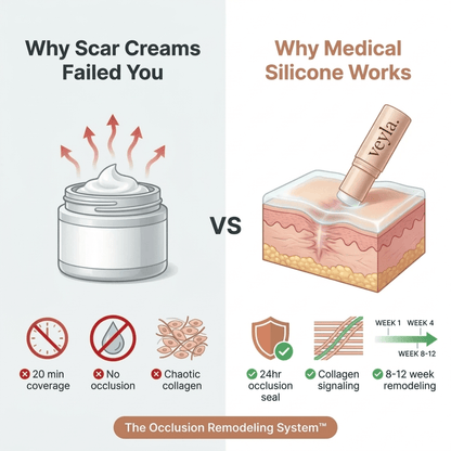Veyla™ Clinical Acne Scar Repair Stick Veyla