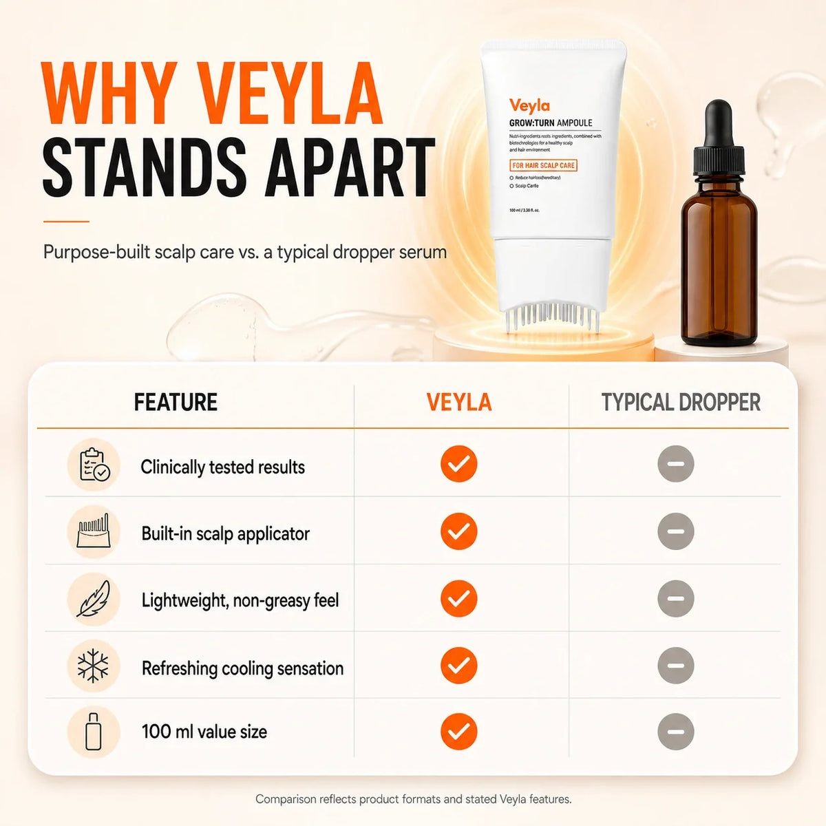 Korea's #1 Hair Growth Serum Veyla