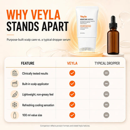Korea's #1 Hair Growth Serum Veyla