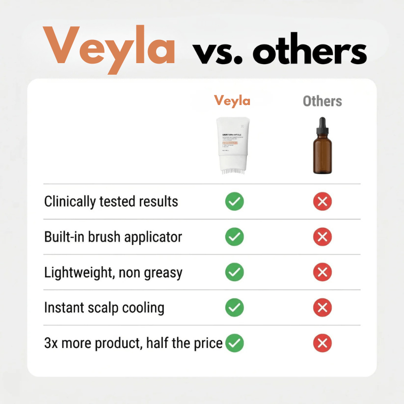 Veyla™ Hair Growth Serum Veyla