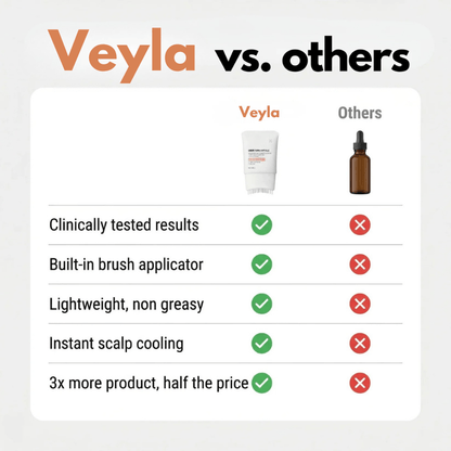 Veyla™ Hair Growth Serum Veyla