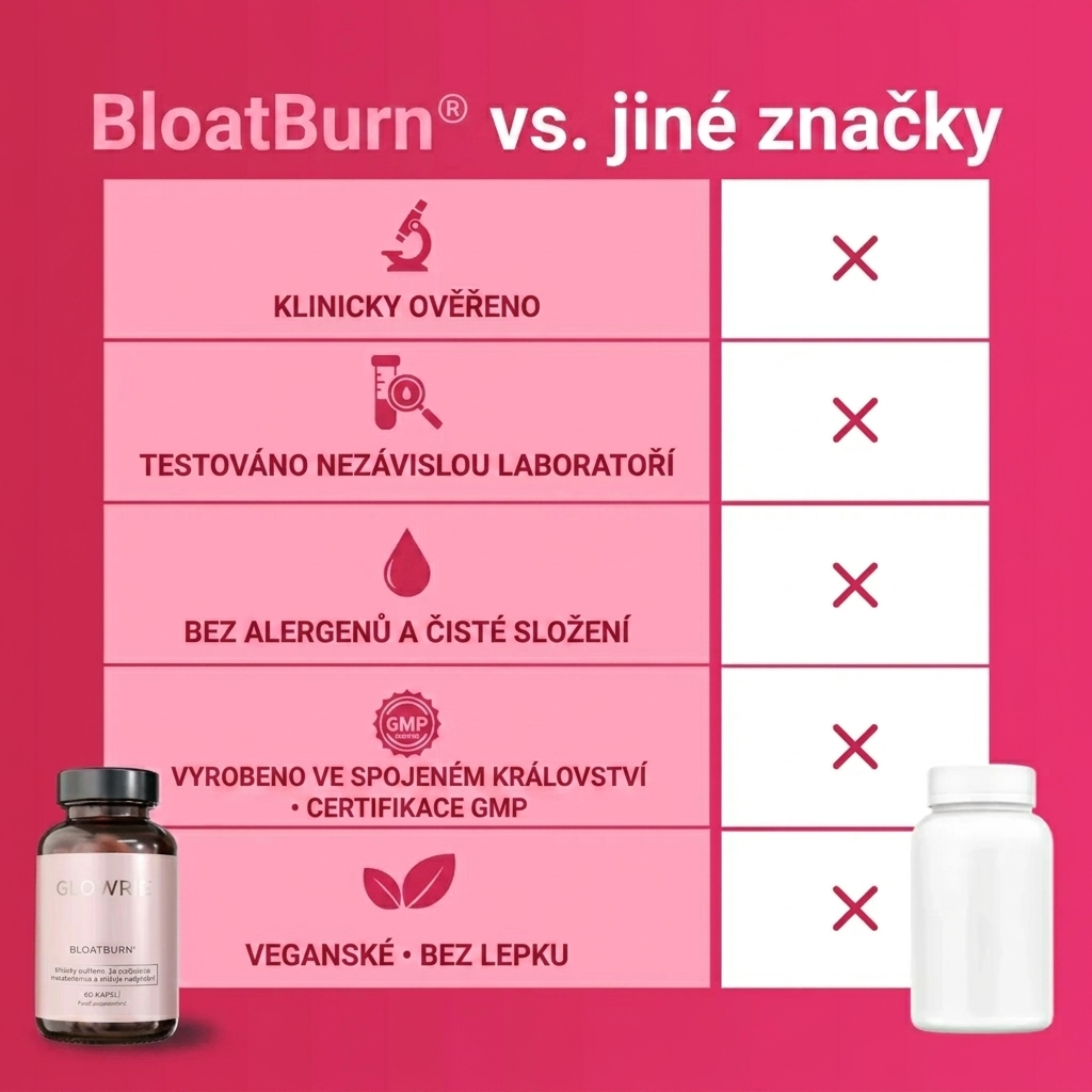 BloatBurn GLOWRIE