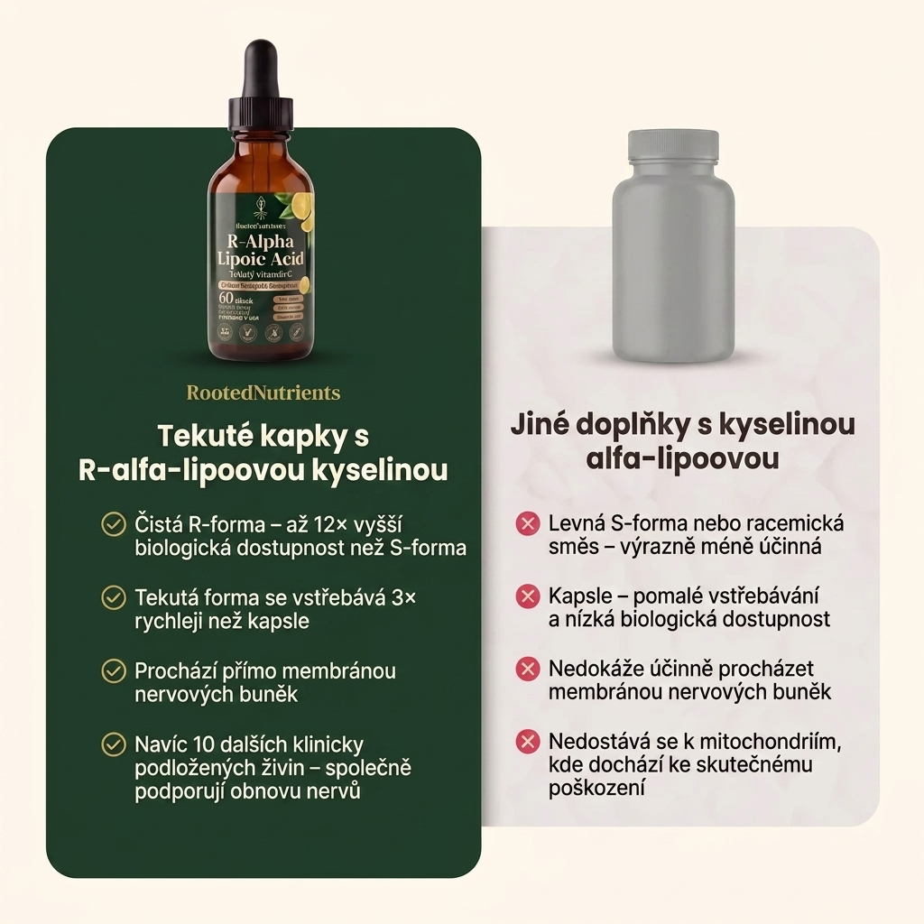 Glowrie 11 v 1 – kapky na podporu nervového systému — kyselina R-alfa-lipoová s vitamínem B12 GLOWRIE